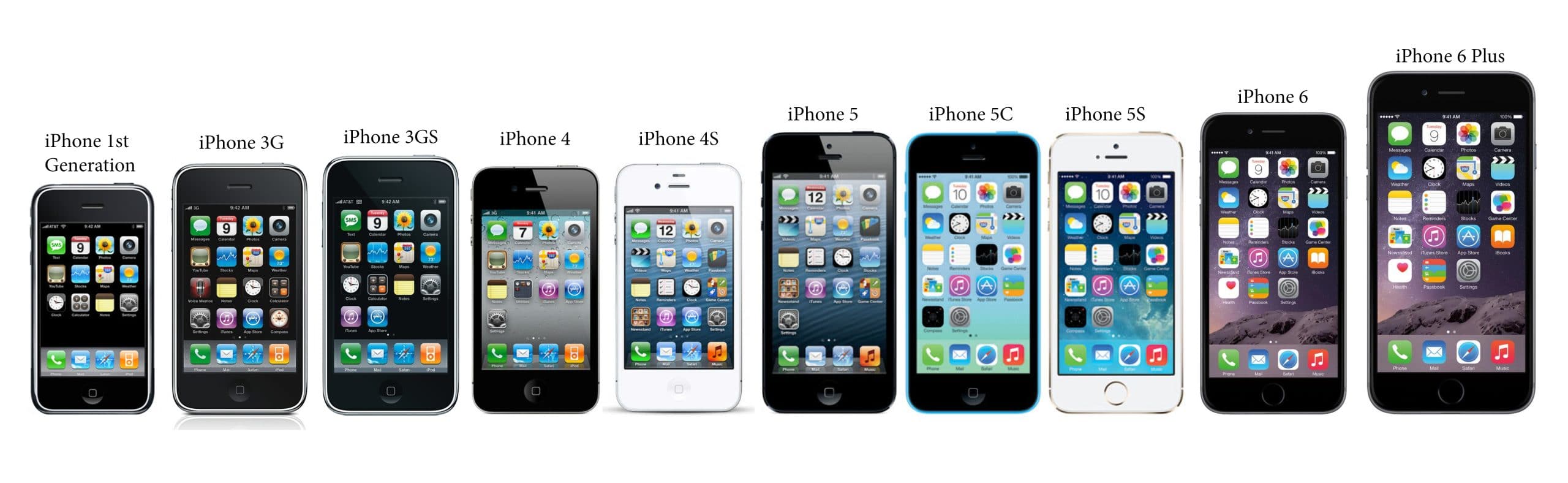 إنفوجرافيك مراحل تطور الأيفون Infographic: The Evolution of iPhone