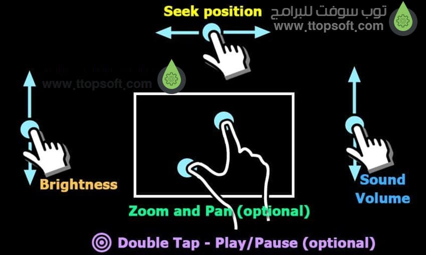 #4 - صور من البرنامج